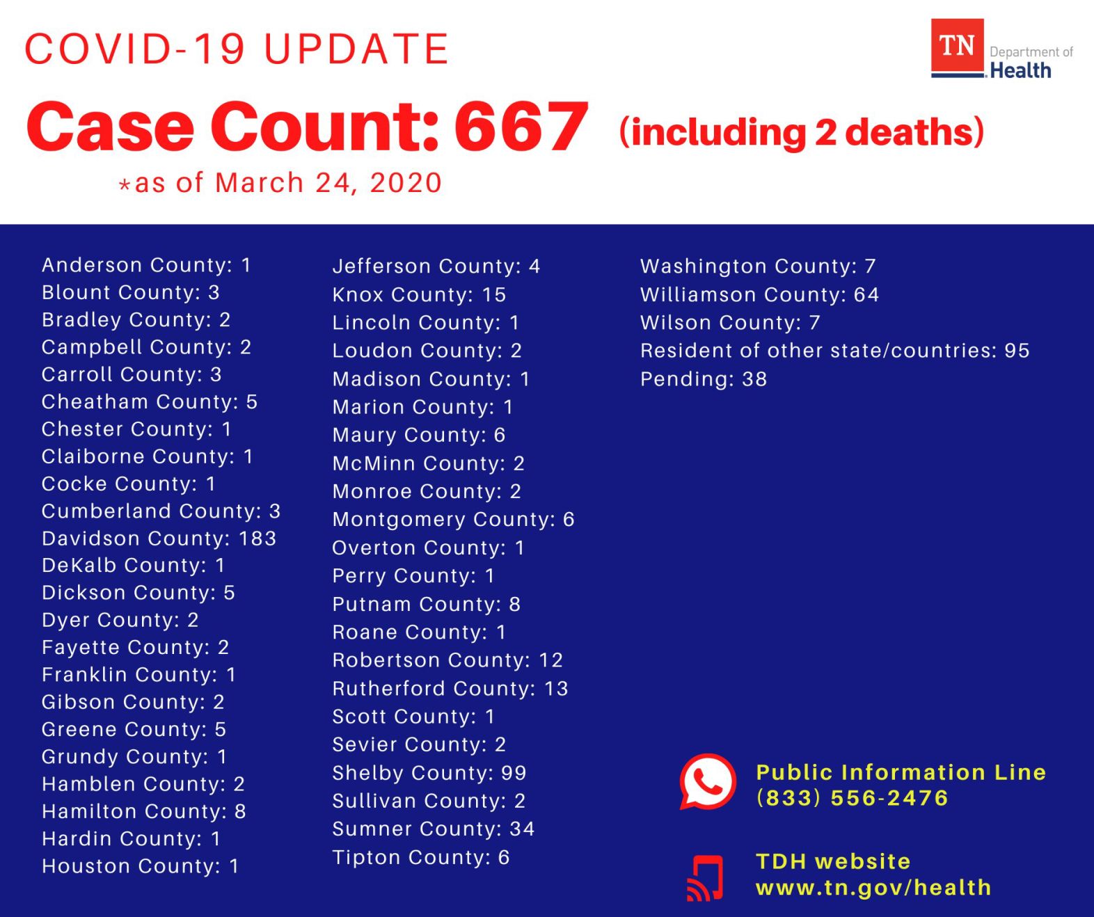 COVID-19 case count March 24